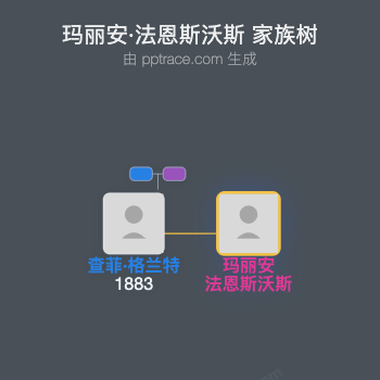 玛丽安·法恩斯沃斯家族树全览