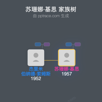 苏珊娜·基思家族树全览