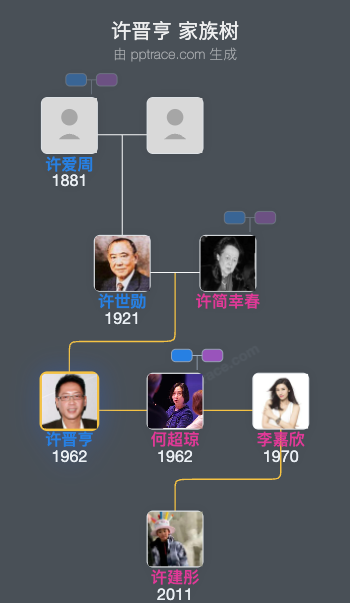 许晋亨 家族树全览