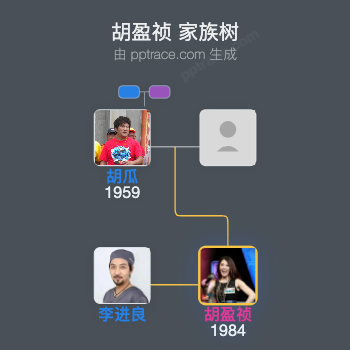 胡盈祯 家族树全览