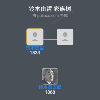 铃木由哲家族树全览