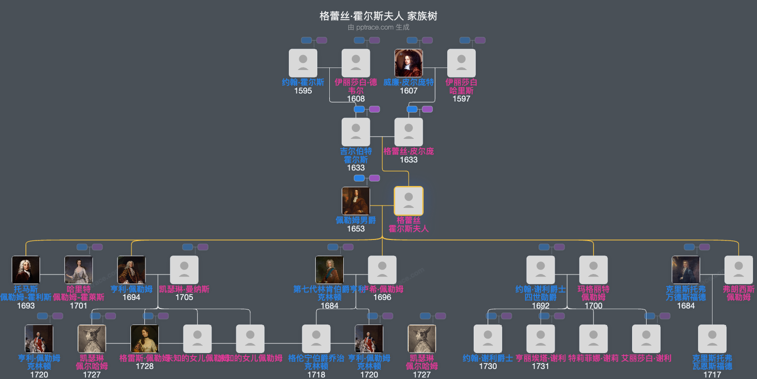 格蕾丝·霍尔斯夫人家族树全览