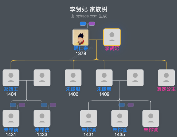 李贤妃家族树全览