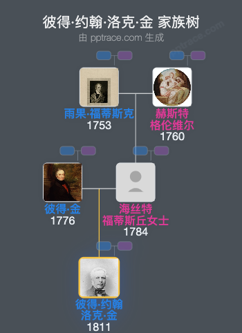 彼得·约翰·洛克·金家族树全览