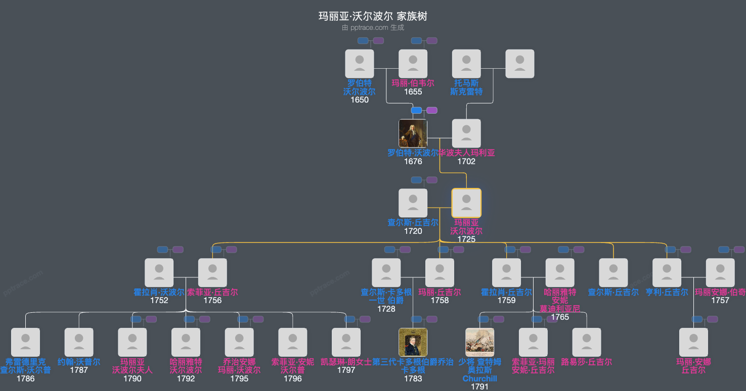 玛丽亚·沃尔波尔家族树全览