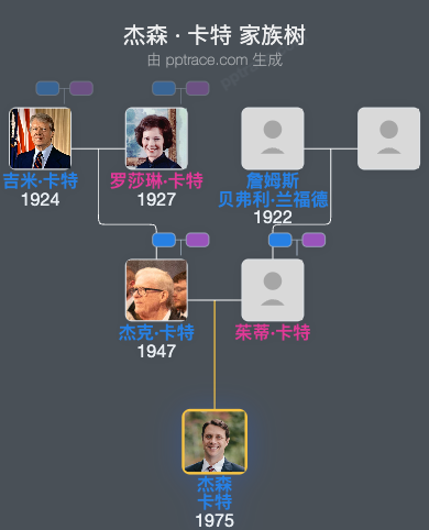 杰森 · 卡特家族树全览