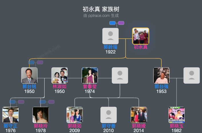 初永真 家族树全览