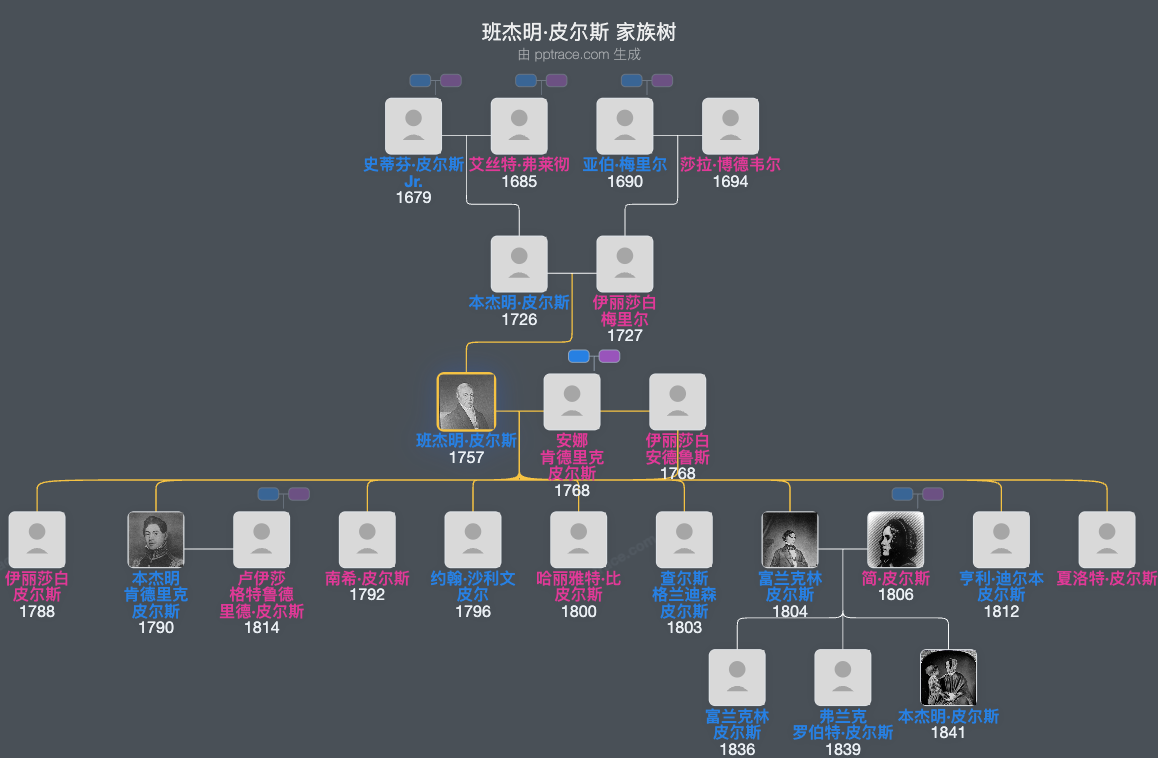 班杰明·皮尔斯家族树全览