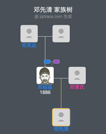 邓先清 家族树全览