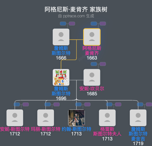 阿格尼斯·麦肯齐家族树全览