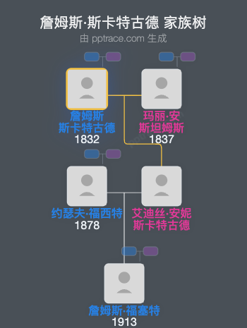 詹姆斯·斯卡特古德家族树全览