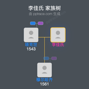 李佳氏家族树全览