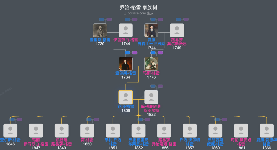 乔治·格雷家族树全览
