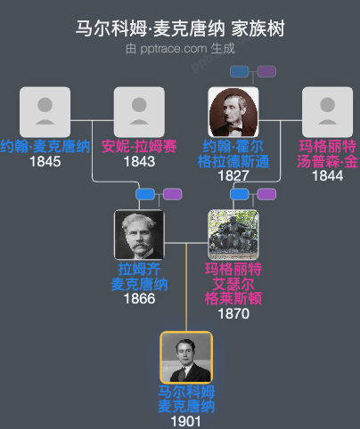 马尔科姆·麦克唐纳家族树全览