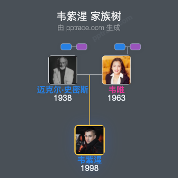 韦紫湦 家族树全览