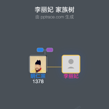 李丽妃家族树全览