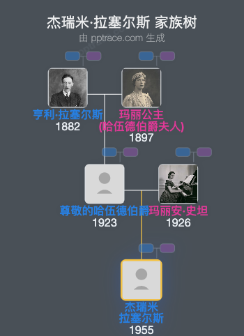 杰瑞米·拉塞尔斯家族树全览