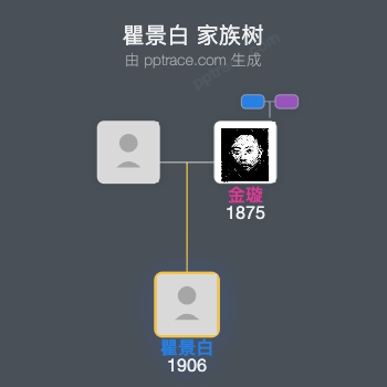 瞿景白 家族树全览