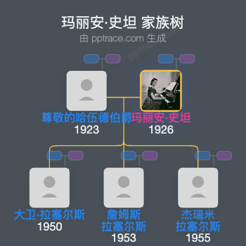 玛丽安·史坦家族树全览