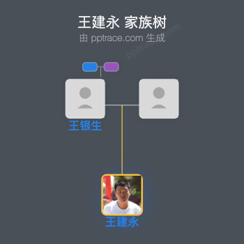 王建永 家族树全览