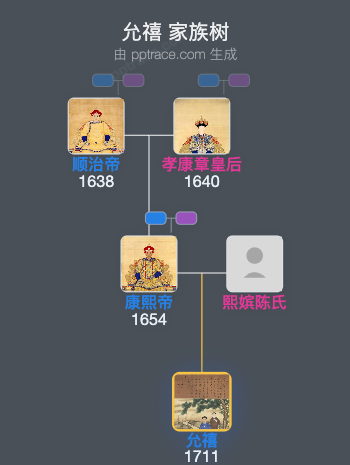 允禧家族树全览