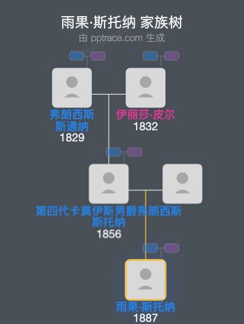 雨果·斯托纳家族树全览