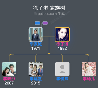 徐子淇 家族树全览