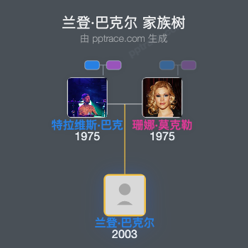 兰登·巴克尔 家族树全览