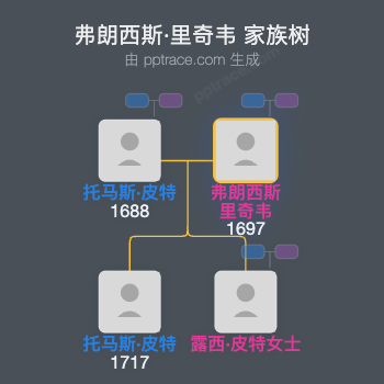 弗朗西斯·里奇韦家族树全览