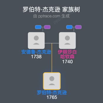 罗伯特·杰克逊家族树全览