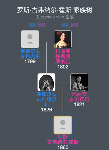 罗斯·古弗纳尔·霍斯家族树全览