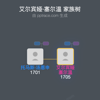 艾尔宾娅·塞尔温家族树全览