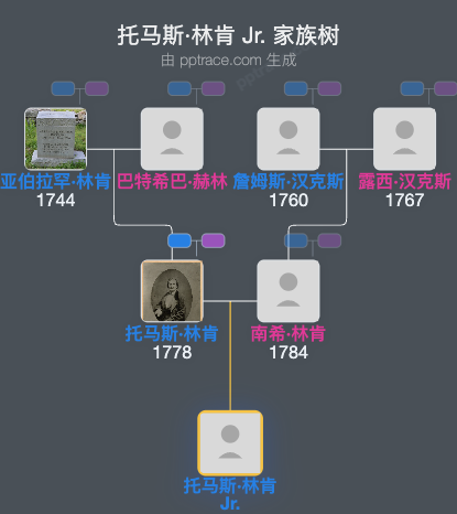 托马斯·林肯 Jr.家族树全览