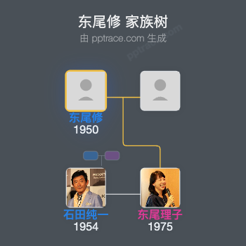 东尾修 家族树全览