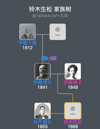 铃木生松家族树全览