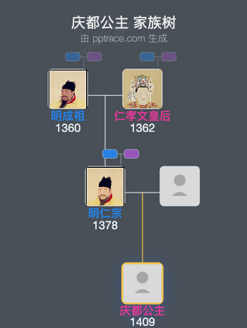 庆都公主家族树全览