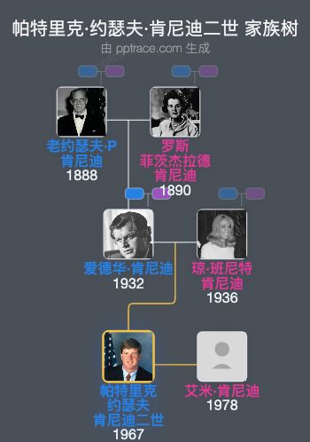 帕特里克·约瑟夫·肯尼迪二世家族树全览