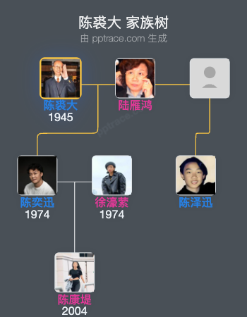 陈裘大 家族树全览