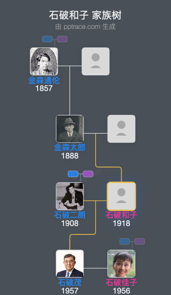 石破和子家族树全览