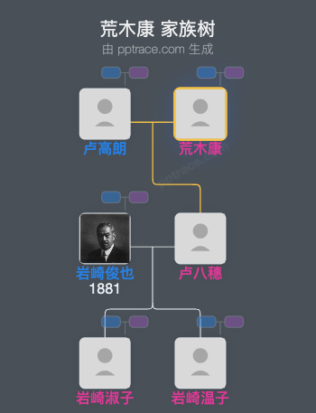 荒木康家族树全览