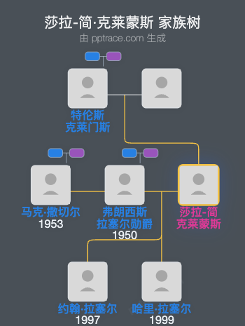 莎拉-简·克莱蒙斯家族树全览