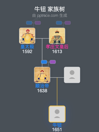 牛钮家族树全览