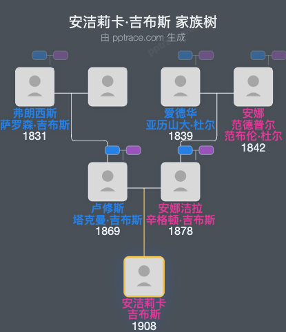 安洁莉卡·吉布斯家族树全览