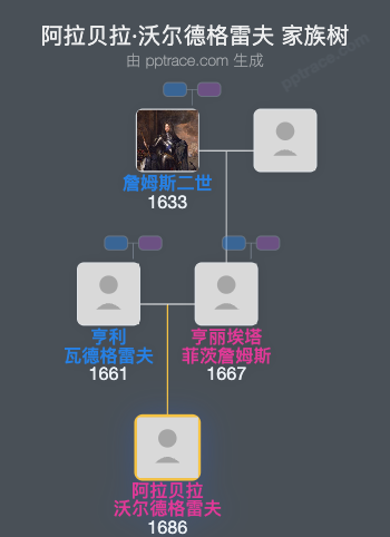 阿拉贝拉·沃尔德格雷夫家族树全览
