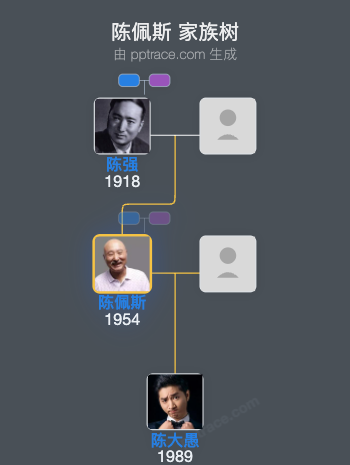陈佩斯家族树全览