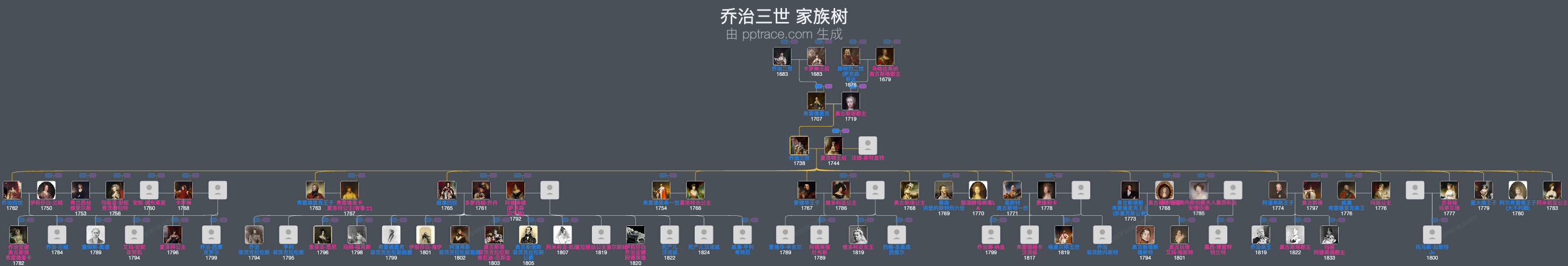 乔治三世家族树全览