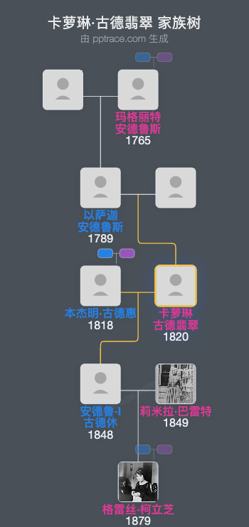 卡萝琳·古德翡翠家族树全览