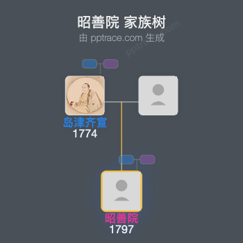 昭善院家族树全览