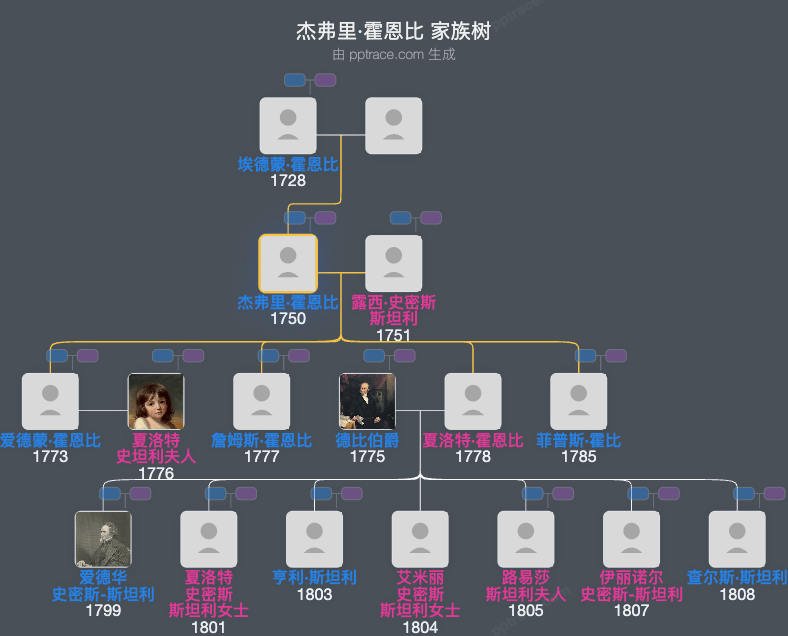 杰弗里·霍恩比家族树全览
