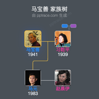 马宝善 家族树全览